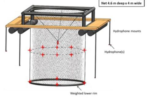 Illustration of a sea cage.